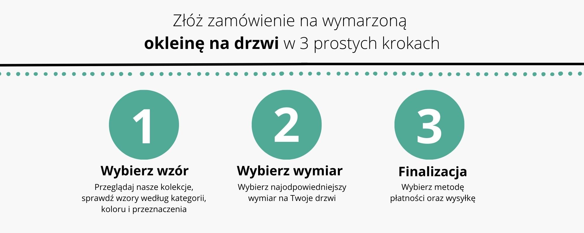 okleina na drzwi