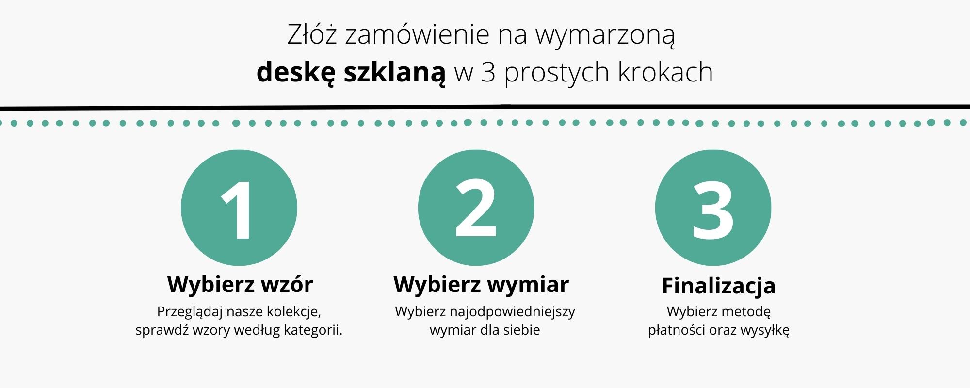 deski szklane